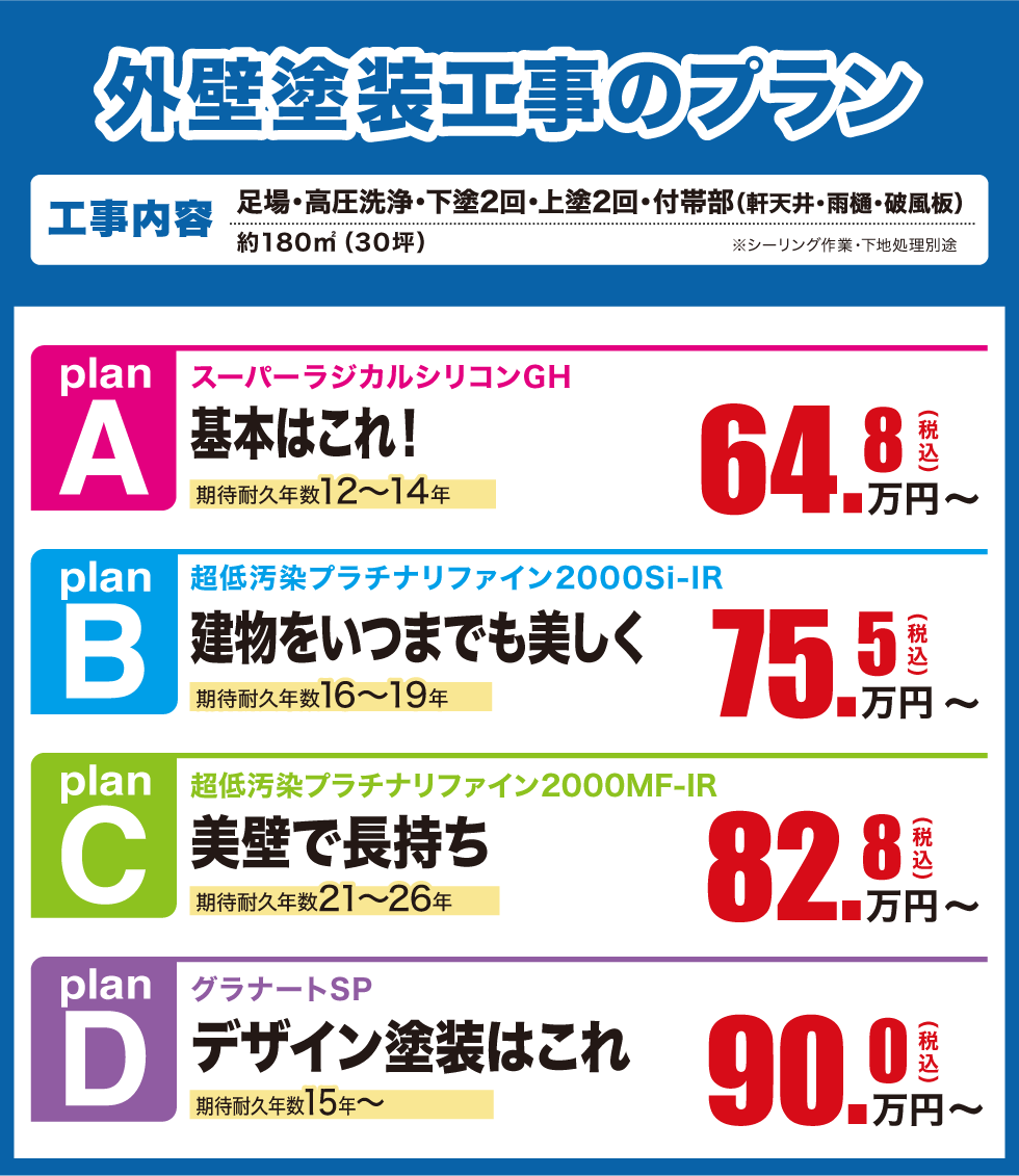 外壁塗装工事のプラン