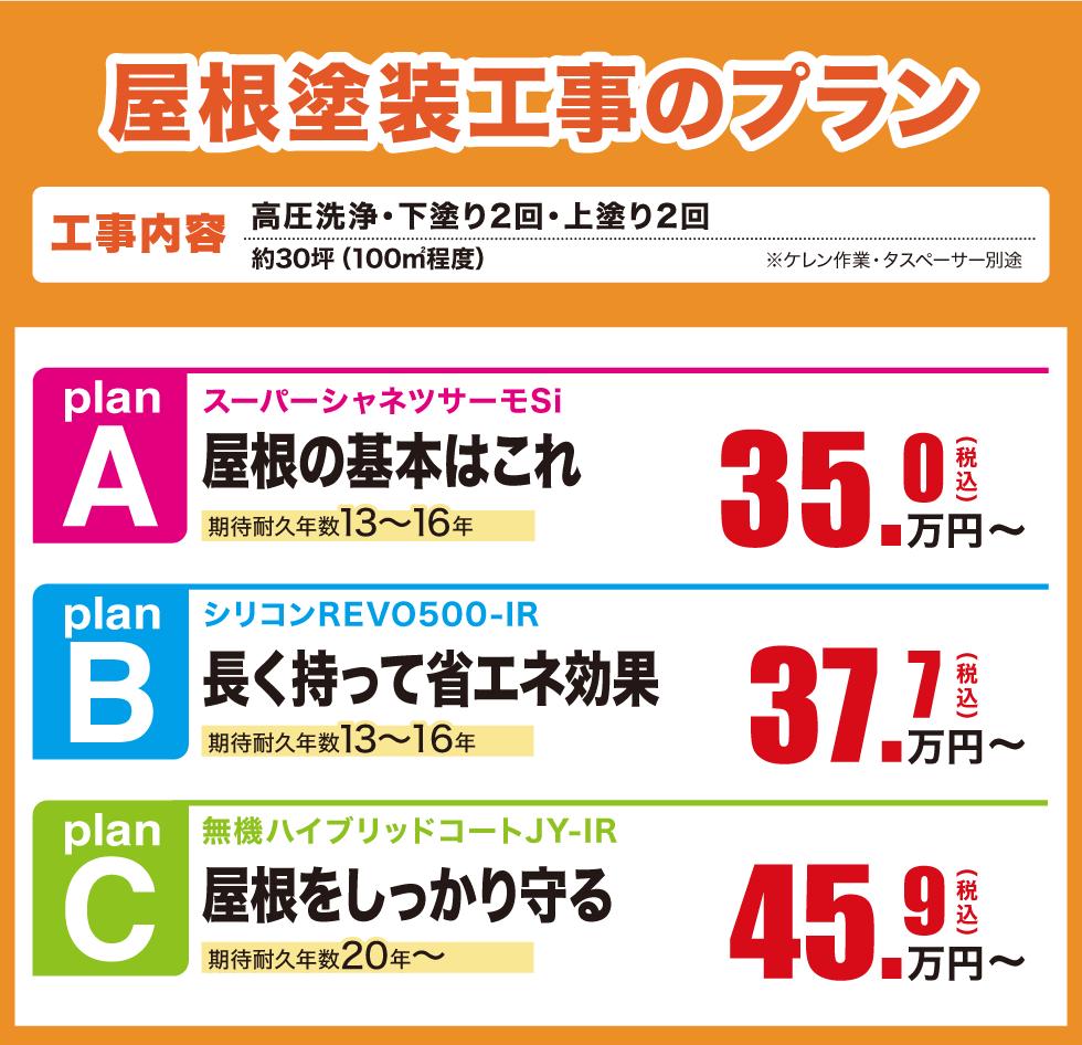屋根塗装工事のプラン